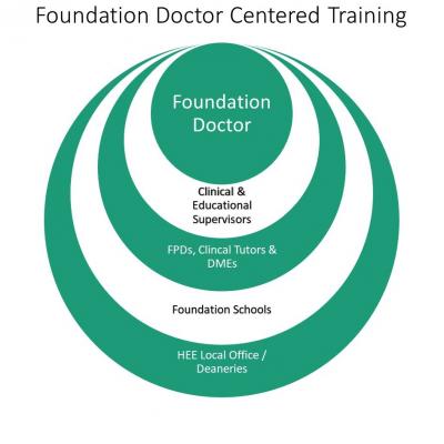 FD Centered